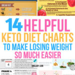 Keto Diet Meal Plan No Red Meat TheKetogenicDiet Ketogenic Diet For