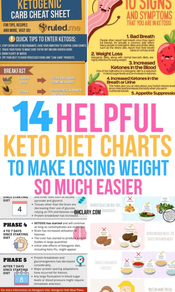 Keto Diet Meal Plan No Red Meat TheKetogenicDiet Ketogenic Diet For 