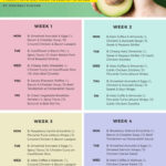 Keto Diet Menu 30 Day Keto Meal Plan For Beginners Keto Diet Menu