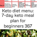 Keto Diet Menu 7 day Keto Meal Plan For Beginners 367 Keto Diet Menu