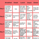 Keto Diet Menu 7 day Keto Meal Plan For Beginners starter speisepla