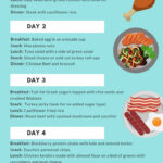 Keto Diet Menu 7 Day Meal Plan For Beginners To Lose 10 LBS Fitwirr