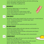 Keto Diet Menu For Beginners 7 Day Keto Meal Plan Keto Meal Plan