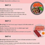 Keto Diet Recipes On Pinterest StandardKetoDiet In 2020 Ketogenic