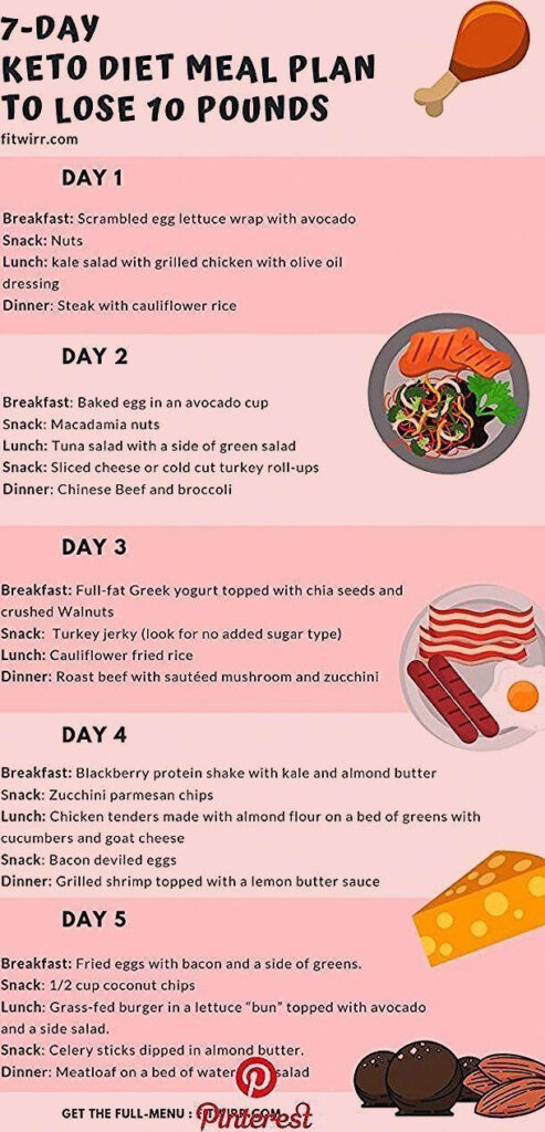 Keto Diet Recipes On Pinterest StandardKetoDiet In 2020 Ketogenic 