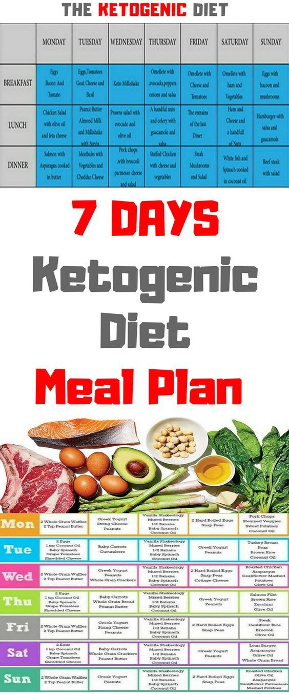 Ketogenic Diet 7 Day Ketogenic Diet Meal Plan keto ketodiet 