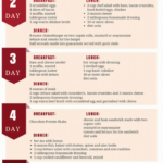 KETOGENIC DIET MEAL PLAN AND MENU 7 DAY