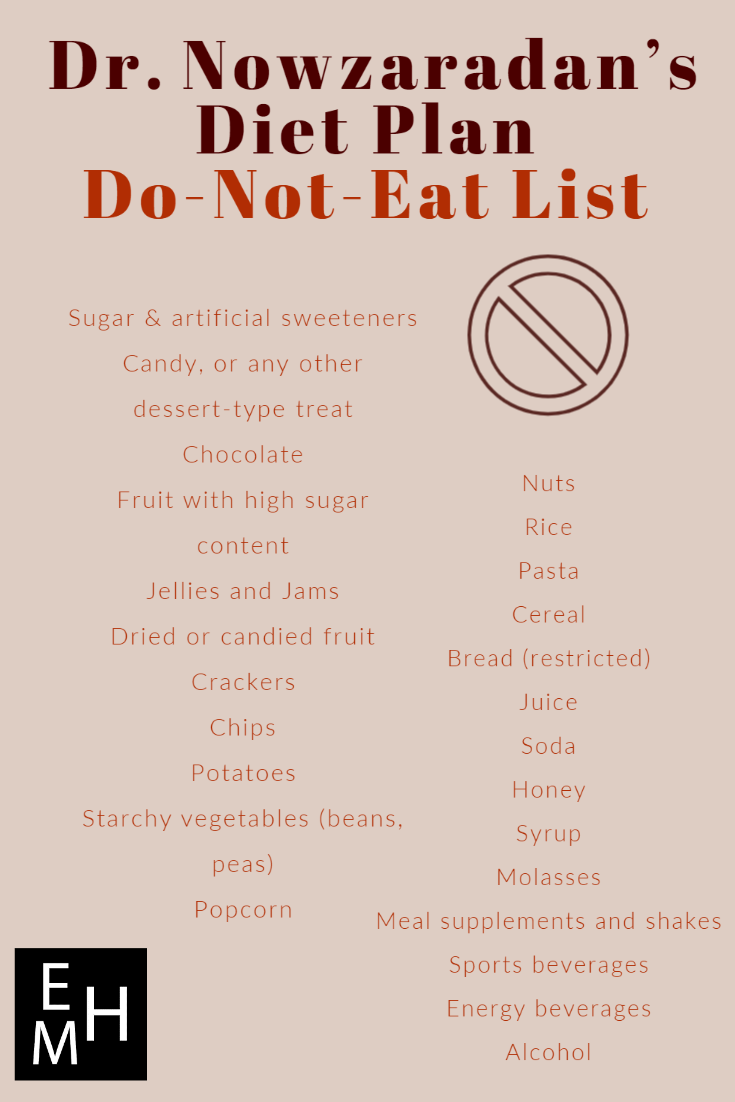  ketogenic Dr Nowzaradans Diet Plan Do Not Eat List In 2020 Dr 