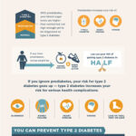 Learn About Prediabetes Diabetes Free NC