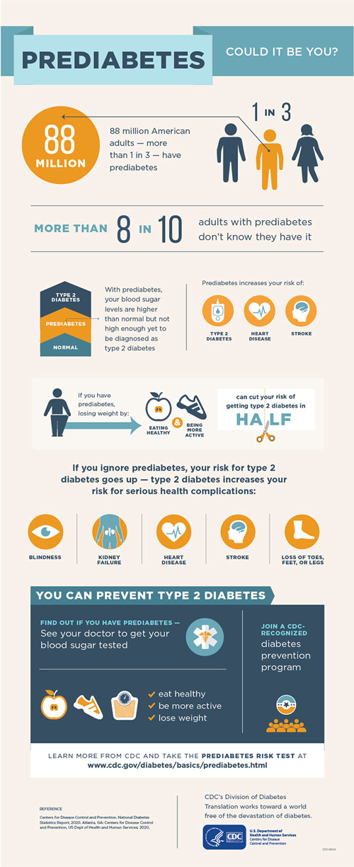 Learn About Prediabetes Diabetes Free NC