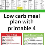 Low Carb Meal Plan With Printable 4 Low Carb Meal Plan Ketogenic