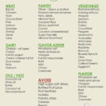 Low Carb Shopping List weightlossdiet Low Carb Shopping List Meal