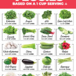 Low Carb Vegetables Printable List Diet Plan