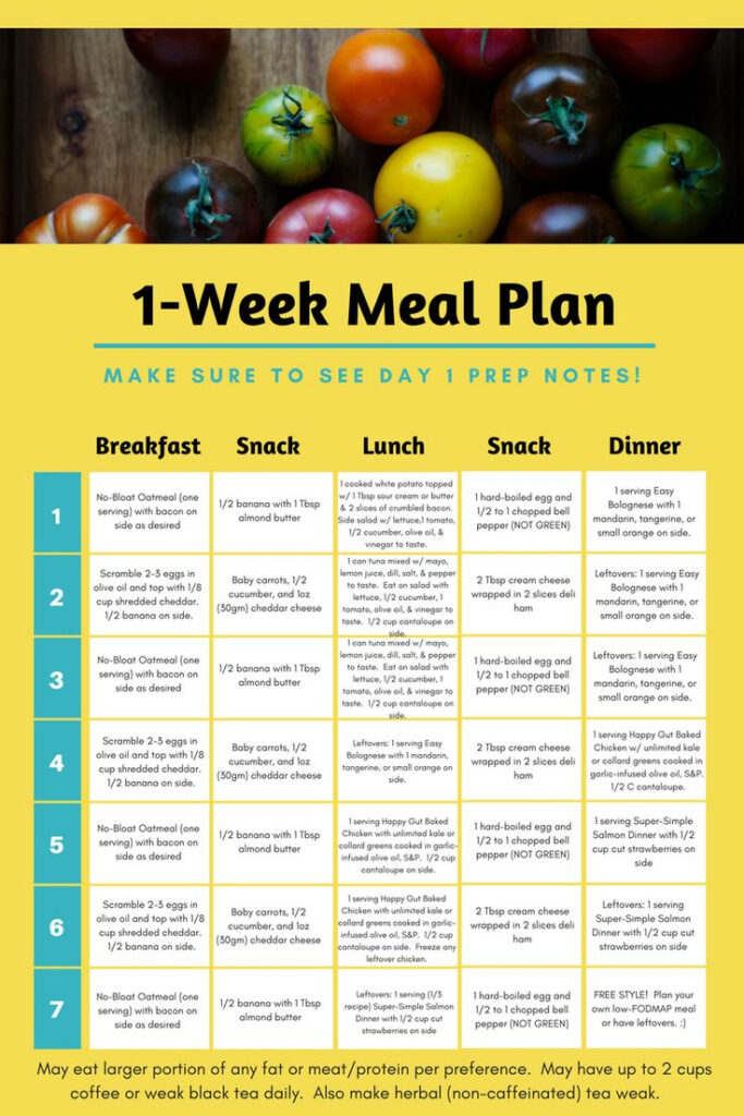 Low FODMAP Food Swap Cheat Sheet Erin Skinner Functional Medicine 