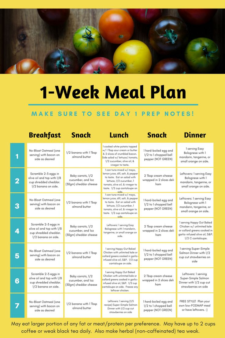 Low FODMAP Food Swap Cheat Sheet Erin Skinner Functional Medicine