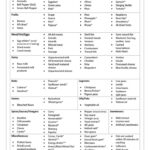 Low Histamine 101 PreviMedica Cheese Allergy Food Lists High