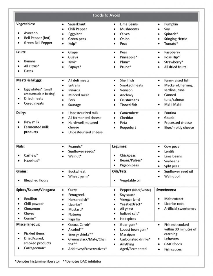 Low Histamine 101 PreviMedica Cheese Allergy Food Lists High 