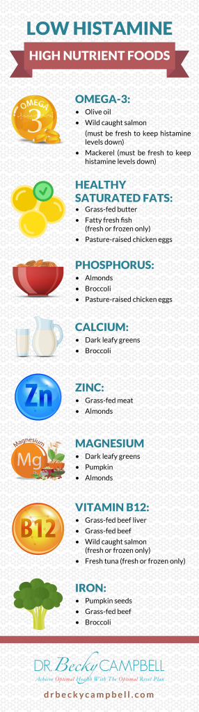 Low Histamine High Nutrient Infographic Dr Becky Campbell