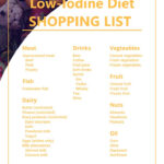 Low iodine Diet Shopping List Low Iodine Diet Iodine Free Diet