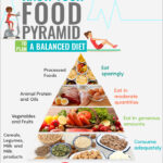 May 2021 Food Pyramid