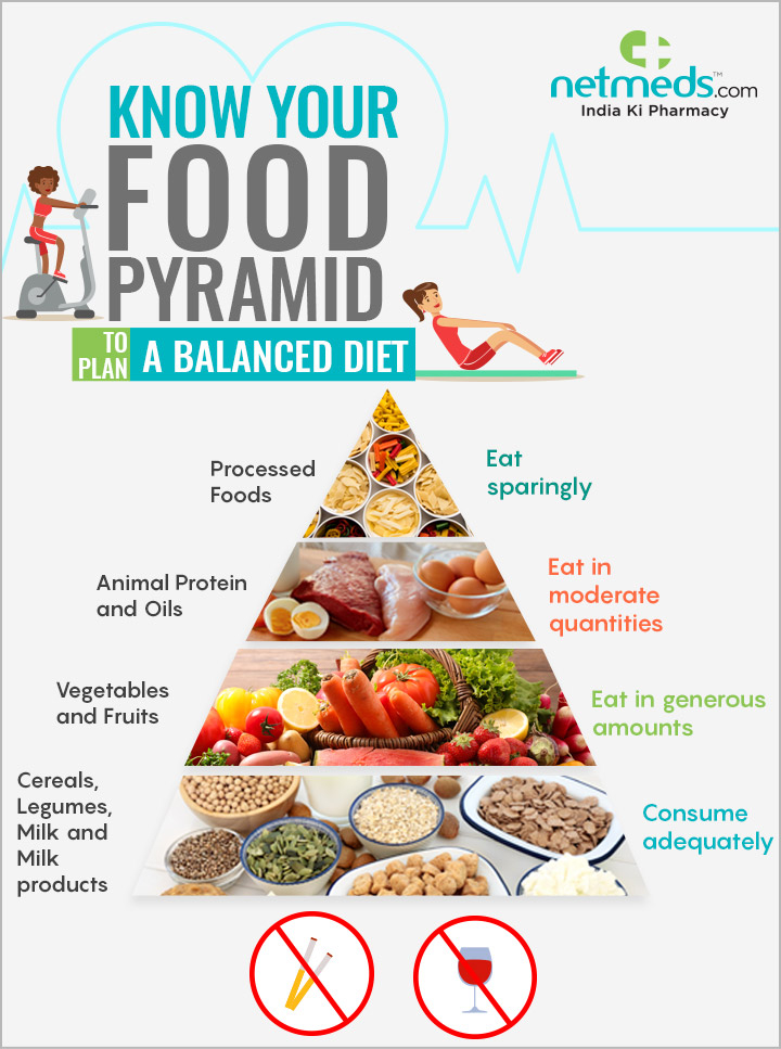 May 2021 Food Pyramid