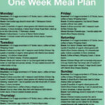 Meal Plan For Modified Atkins Diet Till Atkins Diet Plan Espanol Diet