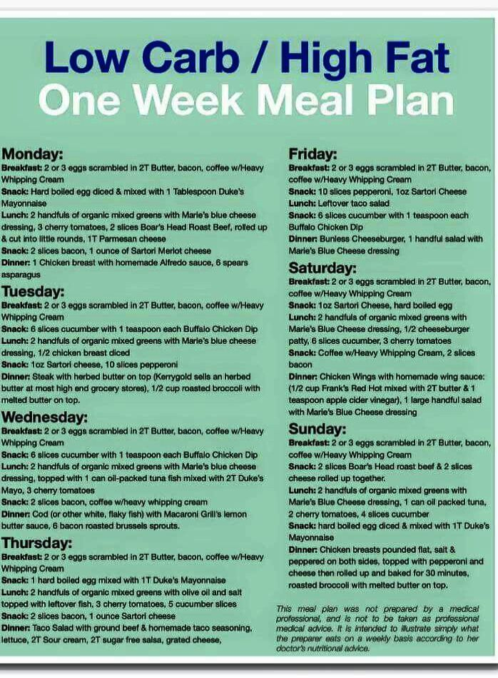 Meal Plan For Modified Atkins Diet Till Atkins Diet Plan Espanol Diet