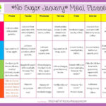 Meal Plan For No Sugar Diet Sugar Diet Plan Sugar Free Diet Plan No