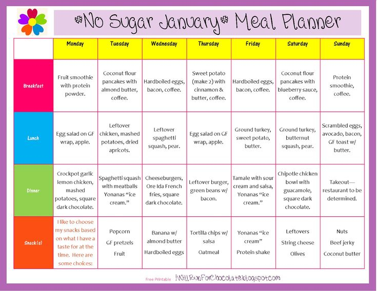 Meal Plan For No Sugar Diet Sugar Diet Plan Sugar Free Diet Plan No 