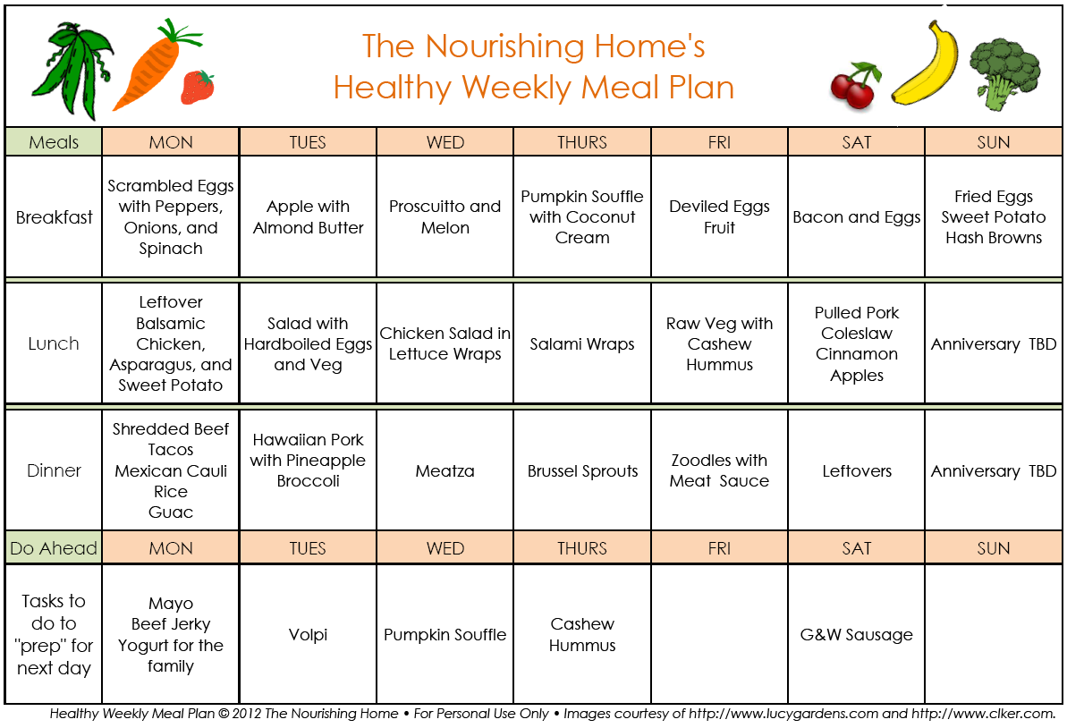 Meal Plan Monday Whole30 4 8 With Images Meal Planner Template 