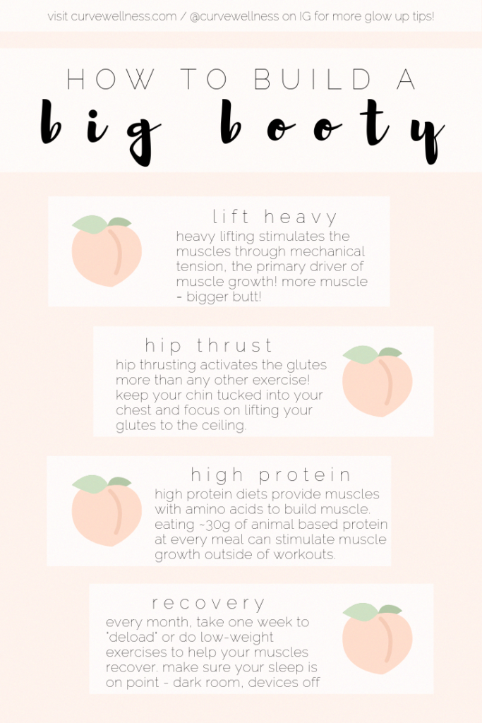 Meal Plan To Grow Glutes GlutenProTalk