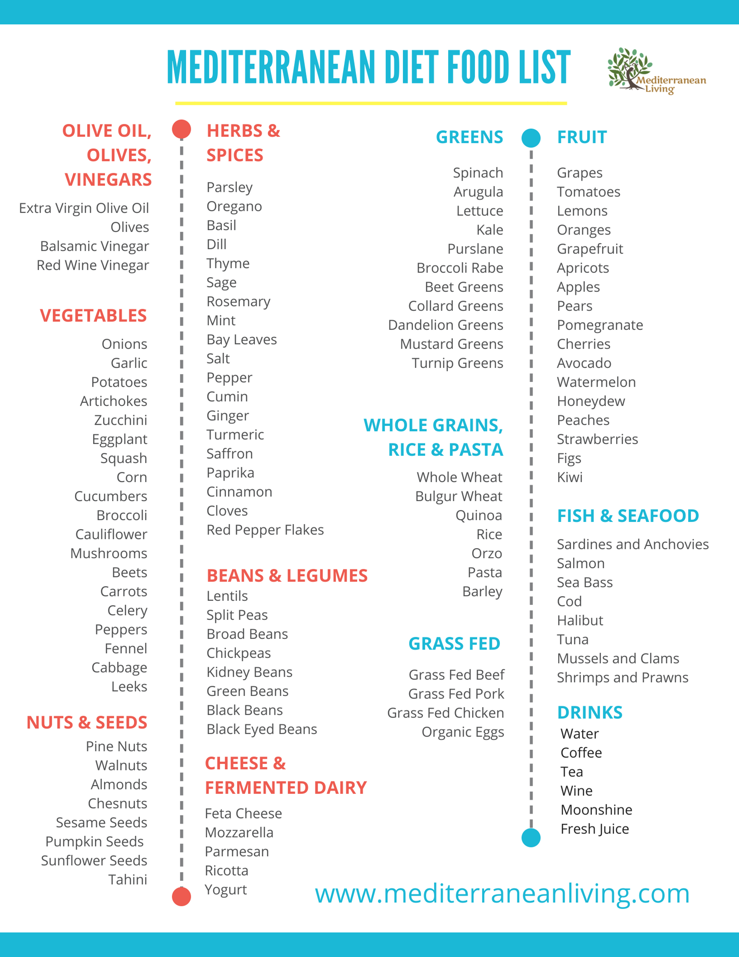 Mediterranean Diet Food List Examples And Forms