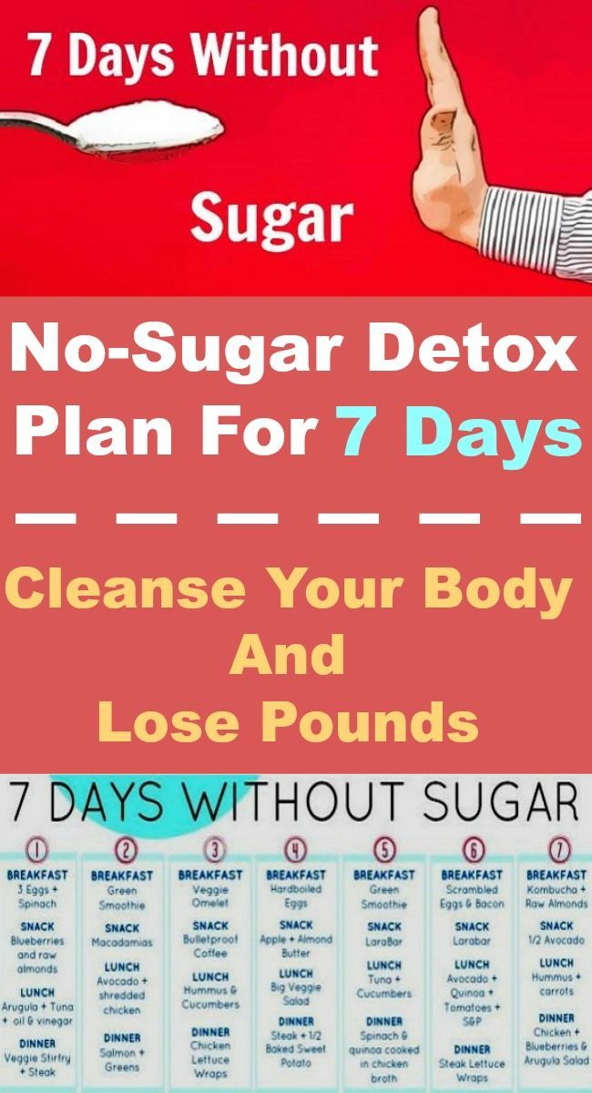 Nutrilifetips Registered At Namecheap Sugar Detox Plan 