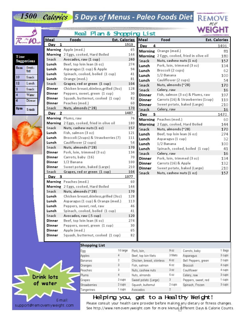 Paleo Diet 5 Day 1500 Calories A Day Meal Plan To Lose Weight Menu 