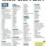 Pin By Christine Makinen On Pcos Keto Diet Plan Carbohydrate Diet Diet