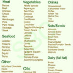 Pin By Darla Reed On Low Carb Recipes Diabetic Diet Food List No