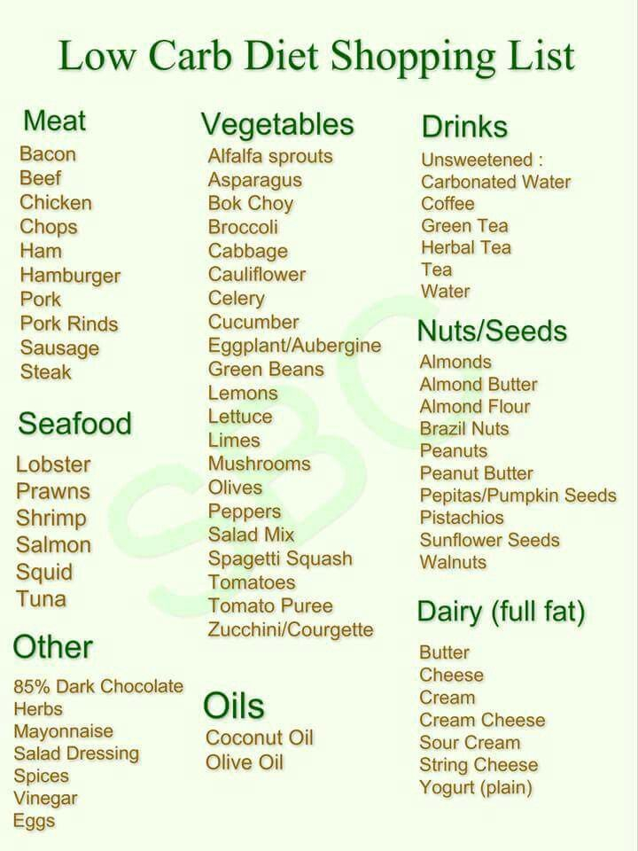 Pin By Darla Reed On Low Carb Recipes Diabetic Diet Food List No 