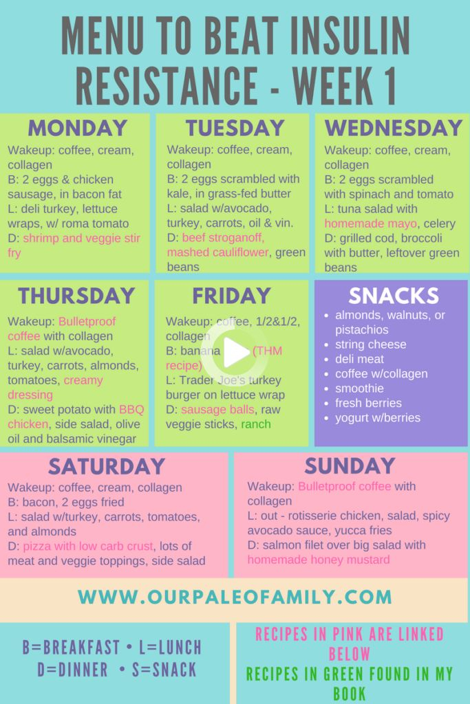 Pin By Eliane On Flores Insulin Resistance Diet Insulin Resistance 