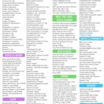 Pin By Jillian Sobie On Gluten Free Fodmap Diet Food Lists Low