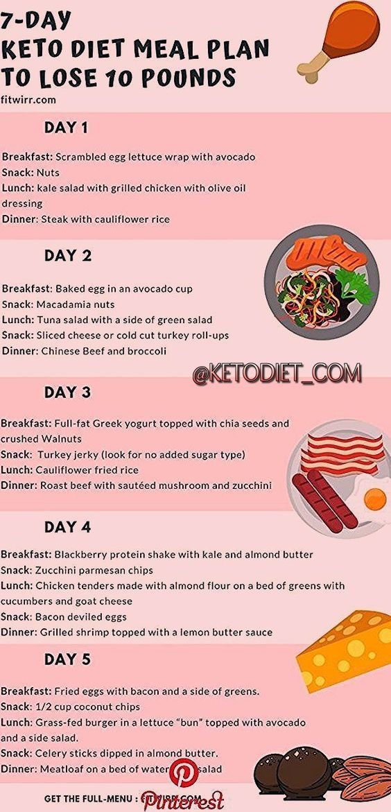 Pin On 7 Day Keto Diet Meal Plan To Lose 10 Pounds