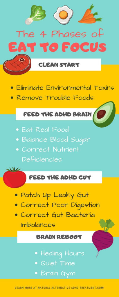 Pin On ADHD Diet For Kids