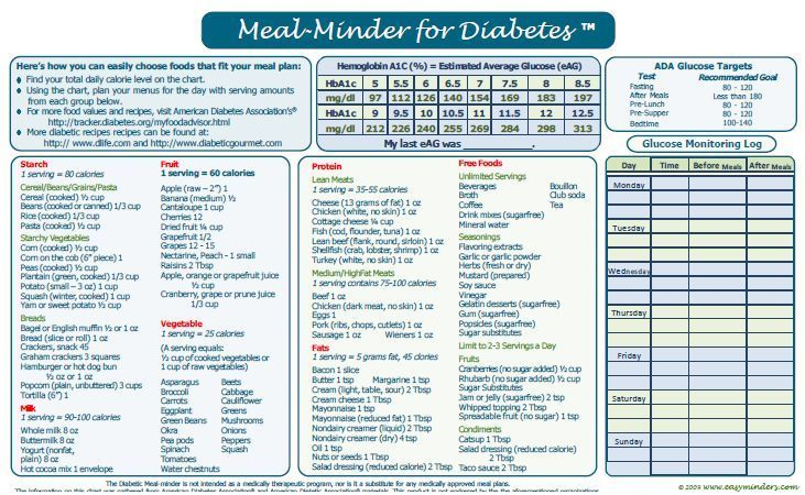 Pin On Diabetes Breakfast