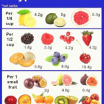 Pin On Diabetic Diet