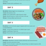 Pin On Keto Diet Carbs Per Day