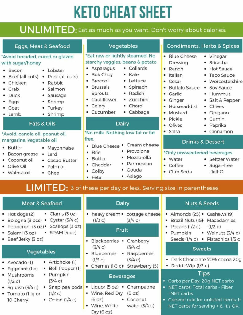 Pin On Ketogenic