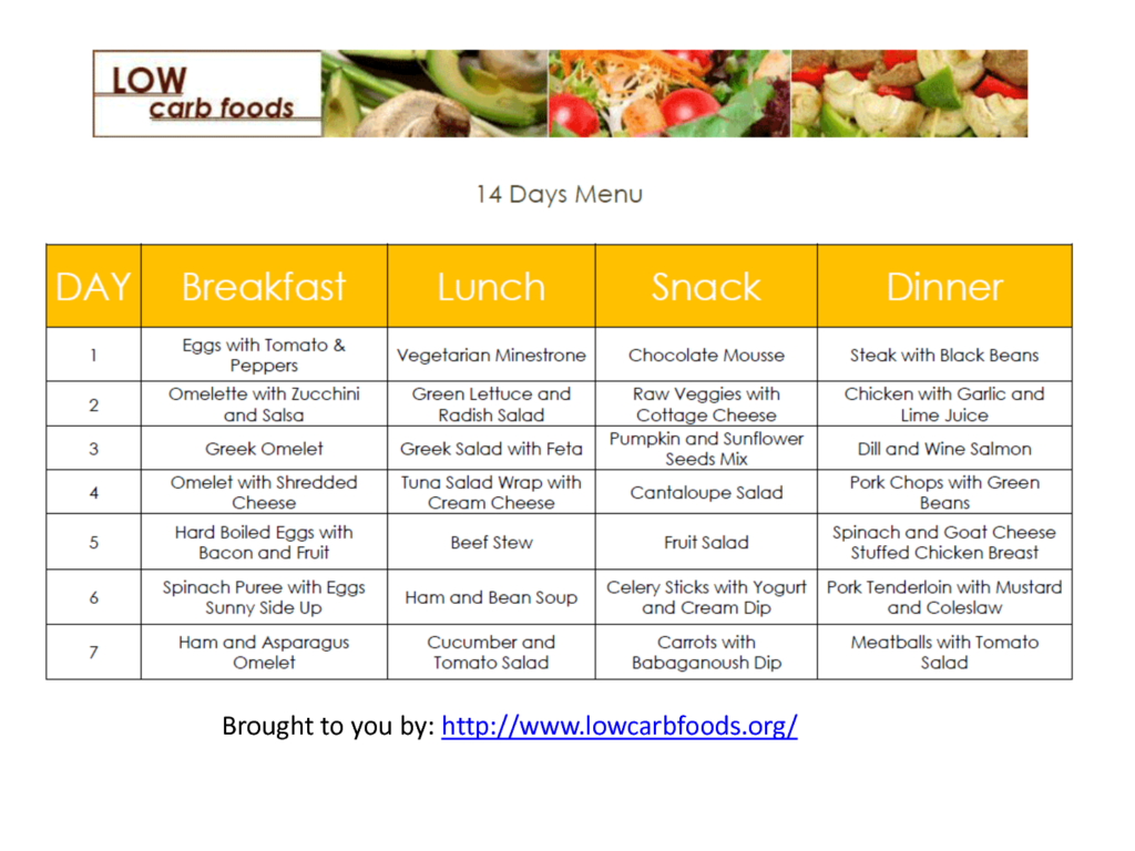 Pin On Low Carb Foods