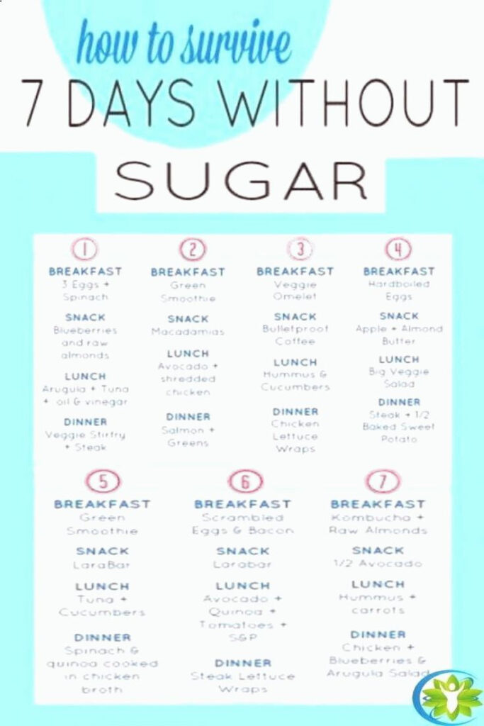 Pin On No Sugar Diet