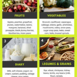 Pin On Perfect Diet Plan For Weight Loss