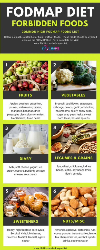 Pin On Perfect Diet Plan For Weight Loss