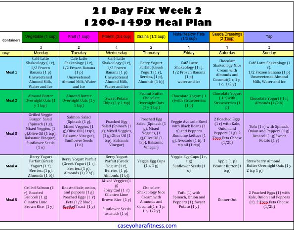 Pin On Portion Control Meal Plans